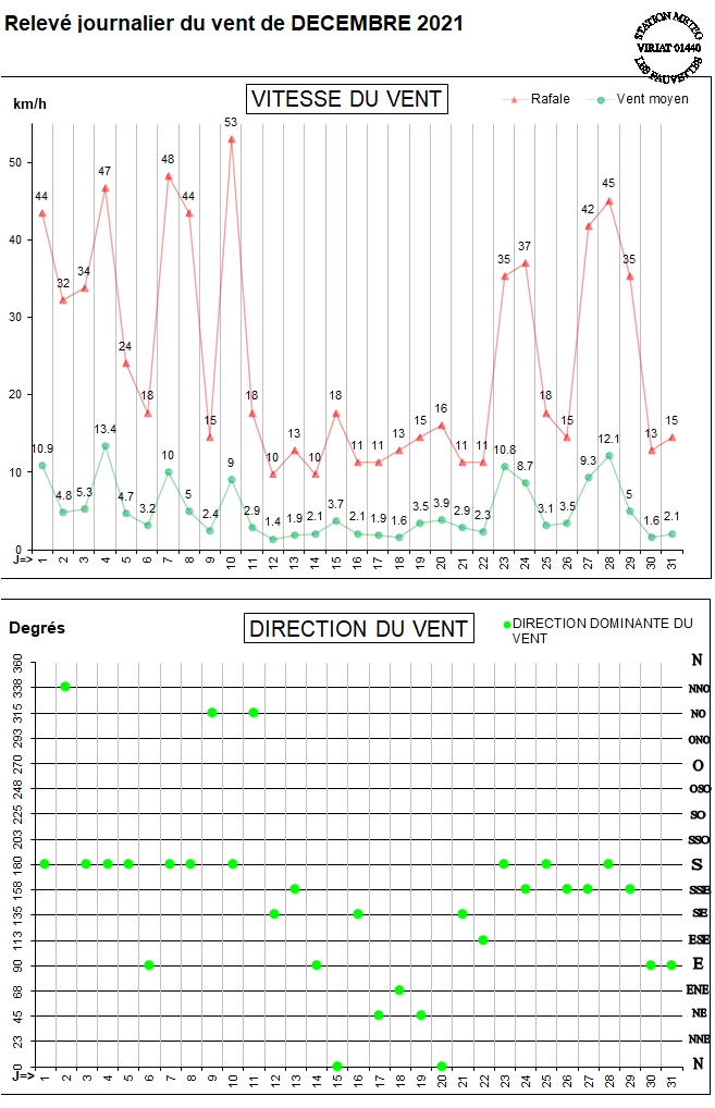 GRAPH VENT 12-21.jpg